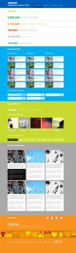 Taringa! 2013 year in review — community statistics, top posts, music, and featured stories