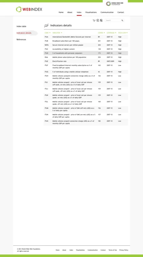 The Web Index indicators detail table — bandwidth, broadband, electrification metrics